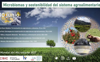 Día Mundial del Microbioma 2021 – 30 JUNIO